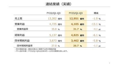 Nintendo Switchの販売台数が全世界で累計1億2000万を突破しゲームボーイの記録を超える_004