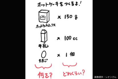 かけ算