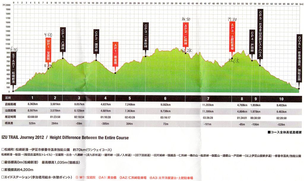 13年03月 端くれ１００マイラーのブログ