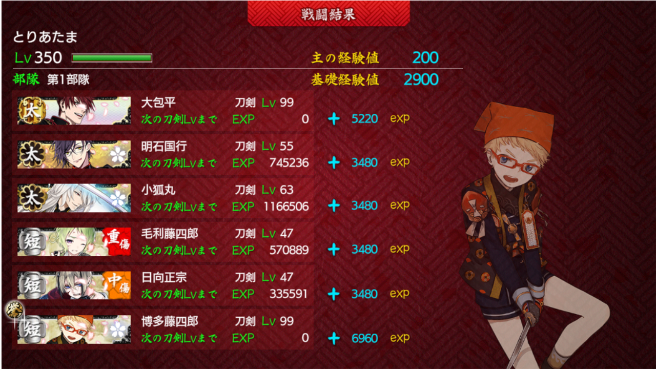 とりにっき 刀剣乱舞