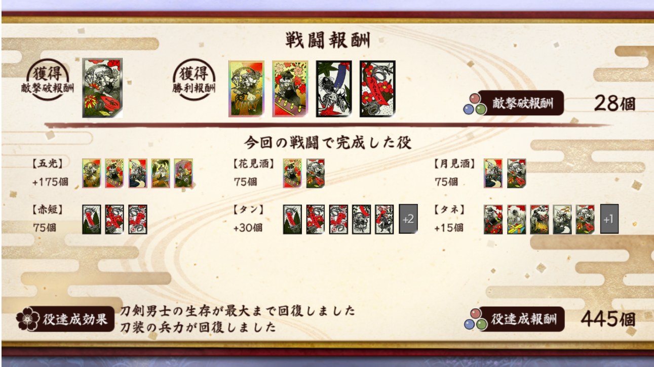 とりにっき 刀剣乱舞