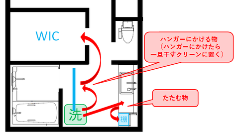 洗濯動線