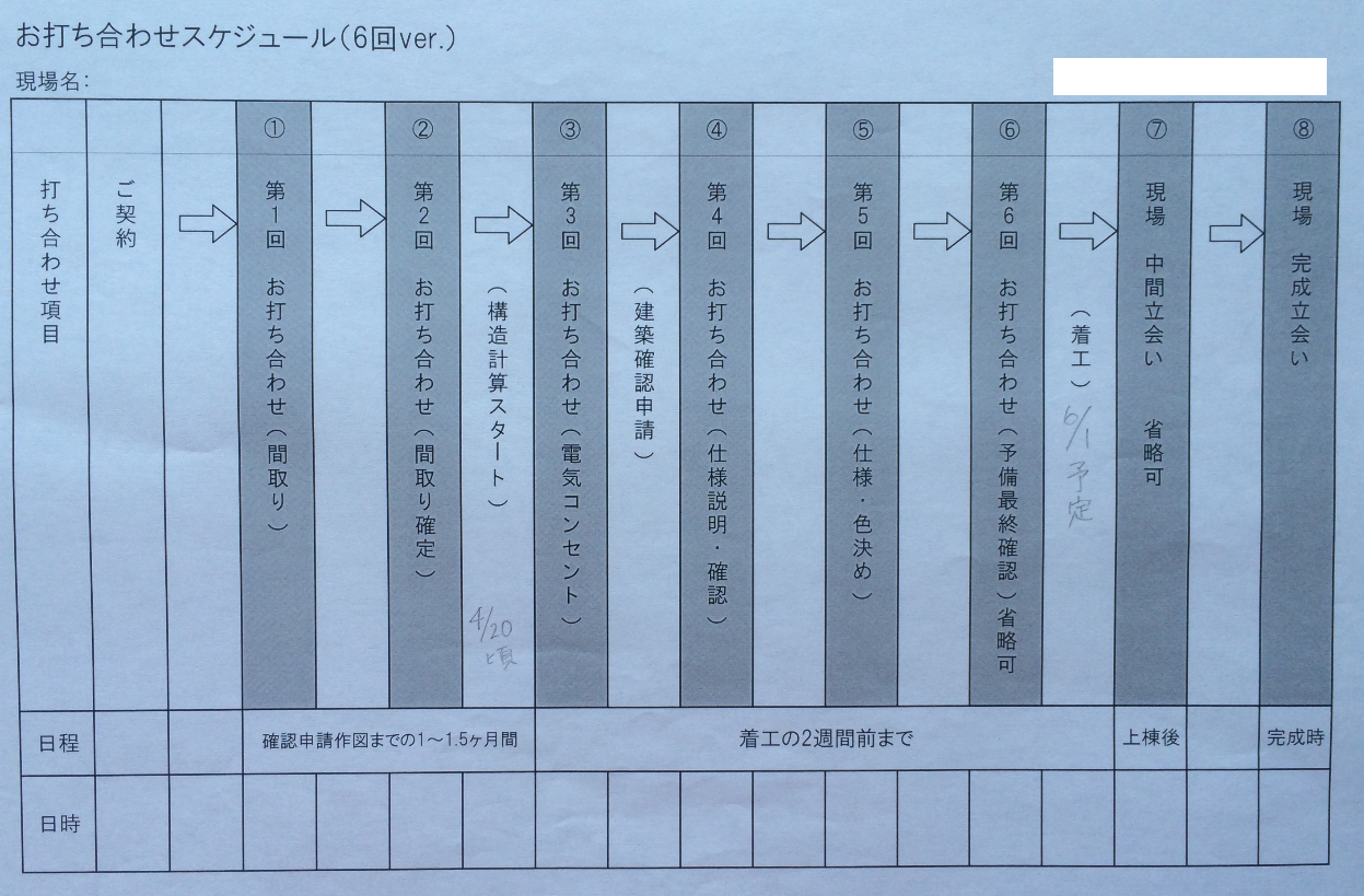 建築条件付きのスケジュール表 新宿に注文住宅を建てる