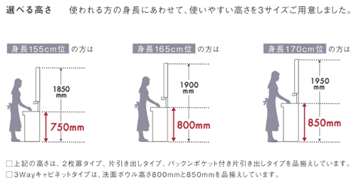 造作洗面台 ７ 高さ 新宿に注文住宅を建てる