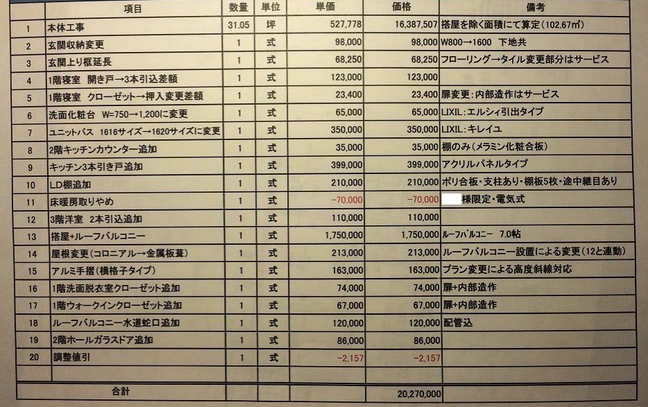 建築条件付の見積書 新宿に注文住宅を建てる 建築条件付の見積書 新宿に注文住宅を建てる