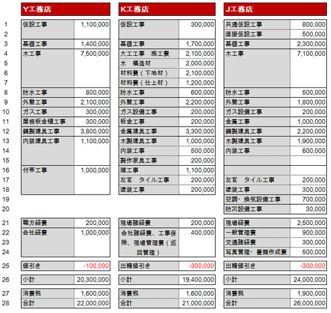 大項目比較表