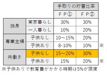 chokinhiritsu