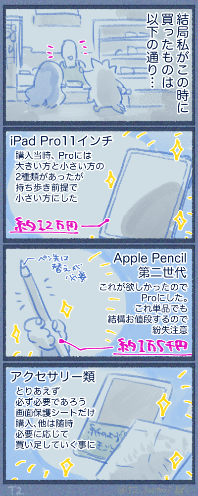 購入したもの一覧&値段