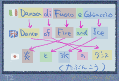 日伊英対応表