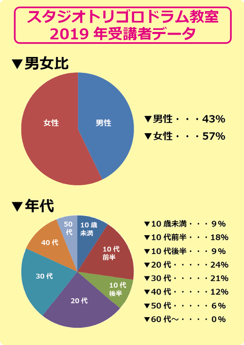 受講者比率