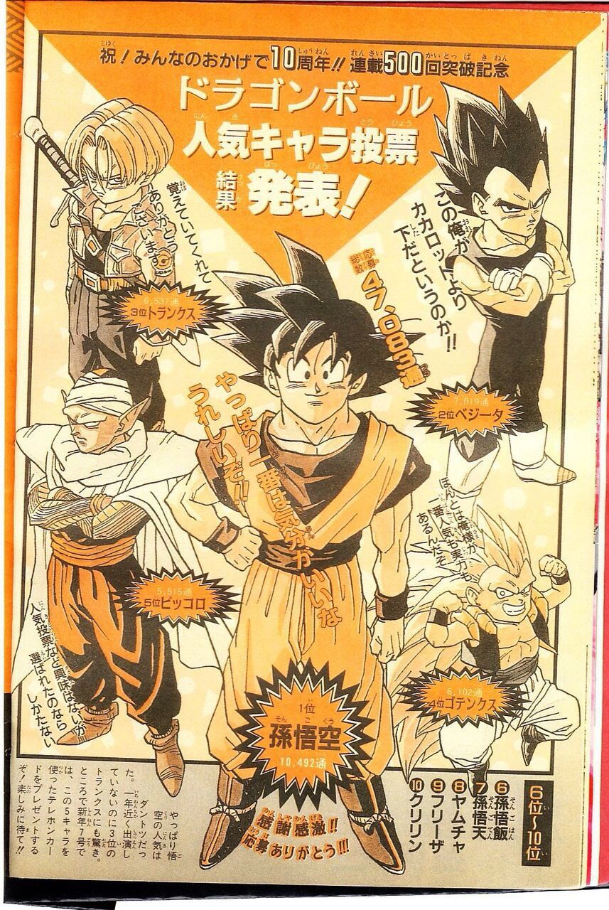 ドラゴンボールの人気投票が凄すぎワロエナイwwwwwwwwwwwww 鳥山明速報 ドラゴンボールの人気投票が凄すぎワロエナイwwwwwwwwwwwww 鳥山明速報