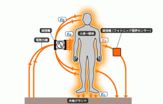 �ͤ��Τ�������ϩ�Ȥ��ƹ�®�̿�