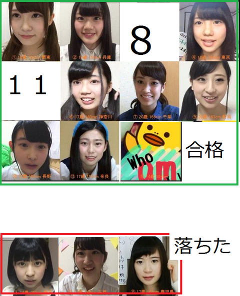 けやき坂 オーディション合格者11名はこちら 欅坂46まとめタイムズ