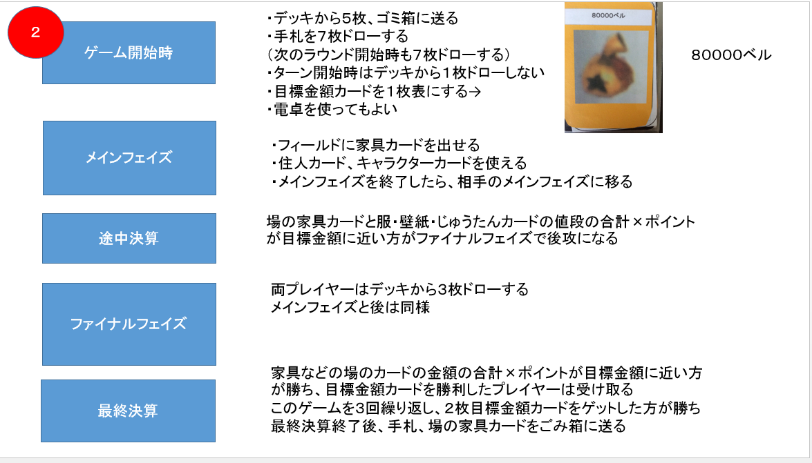 どうぶつの森の自作カードゲーム プレゼンテーション トロの日記 自作カードゲーム