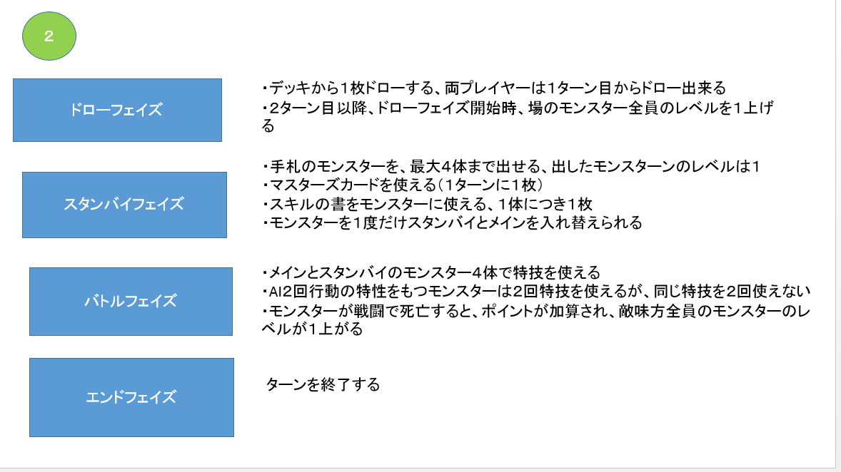 Dgmの自作カードゲーム プレゼンテーション紹介 トロの日記 自作カードゲーム