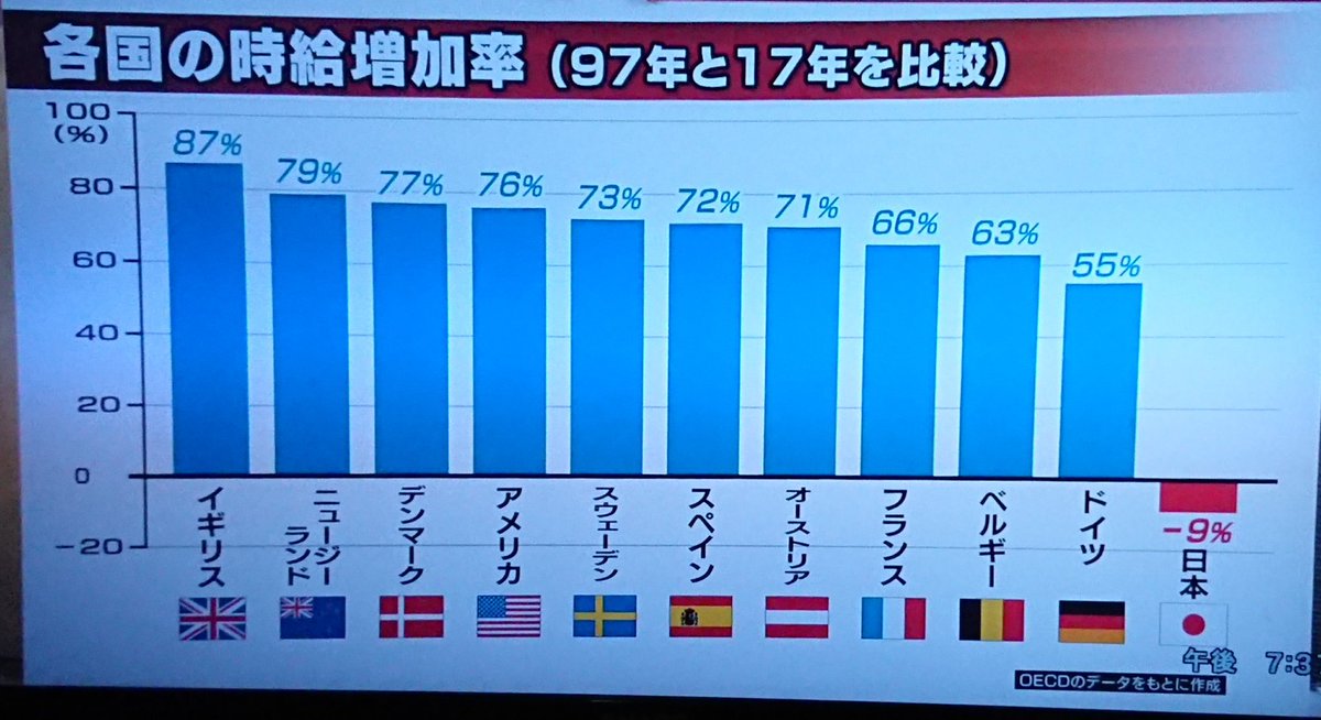 賃金と物価の関係を分かりやすく見ていこうってなーに トロのそれってどーなの