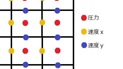 a3