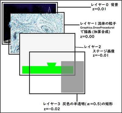 全レイヤー