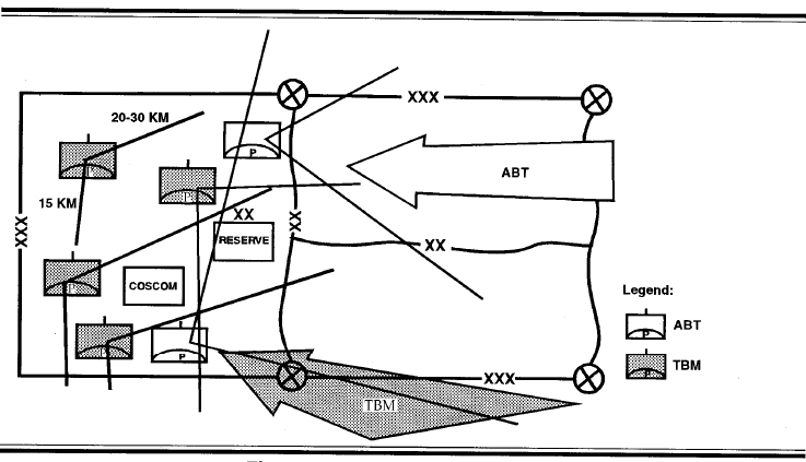 SCANFAR : パトリオットの運用 - その3 戦術と交戦プロセス