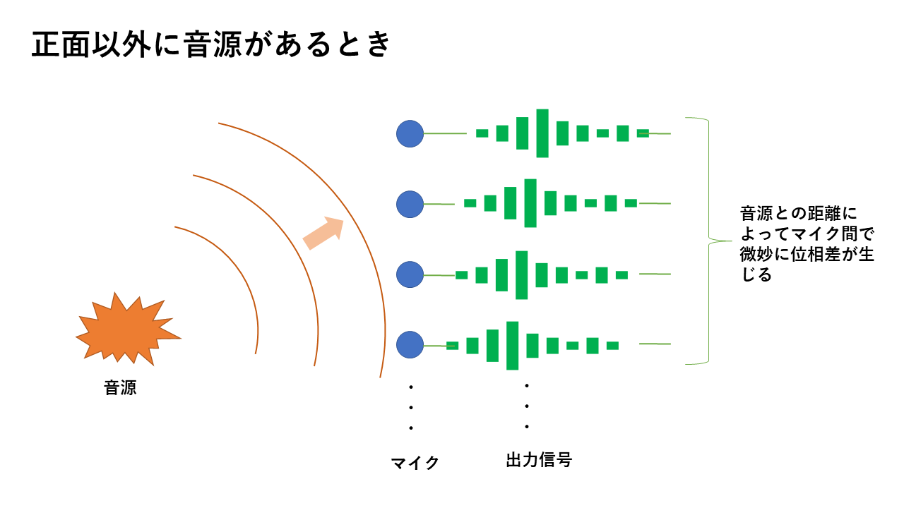 SCANFAR