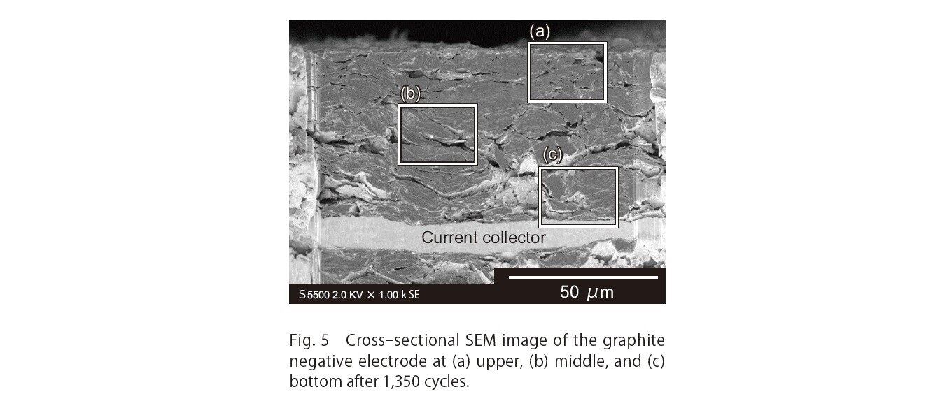 Electrochemical Impedance Analysis for Li-ion Batteries (& economy