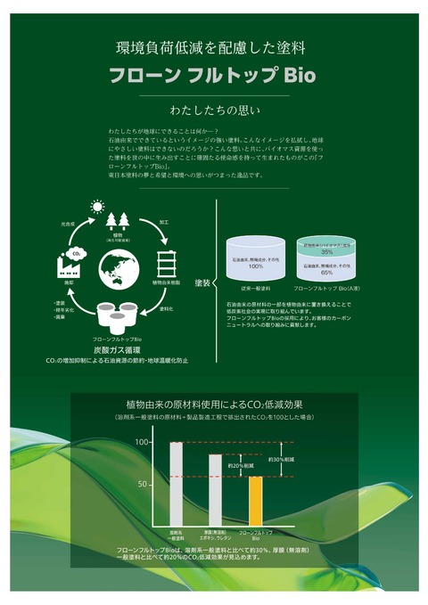 フローンフルトップBio 表紙明るい緑-3