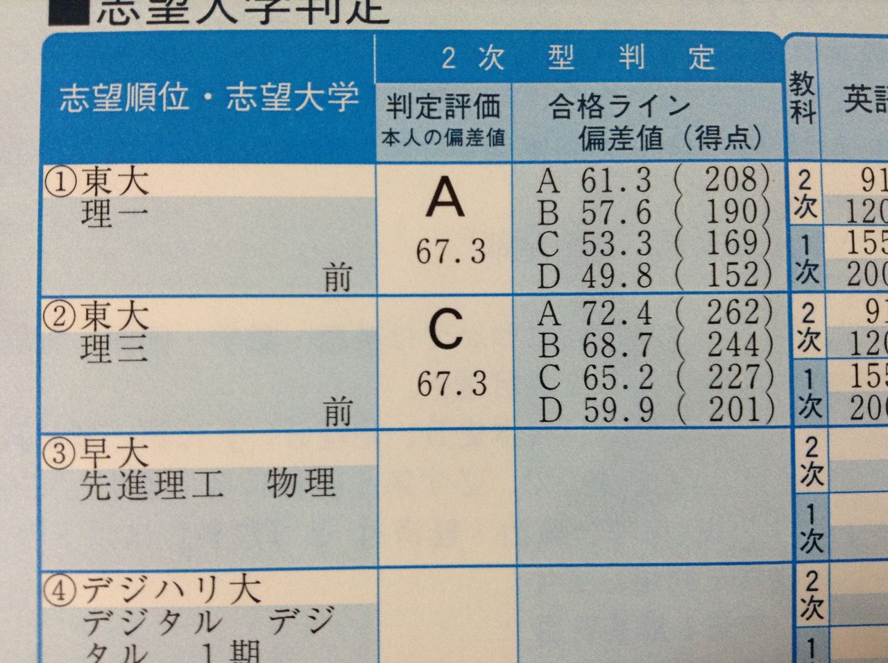 第一回駿台東大実戦 得点結果 とさか系リケ女の 東大理 完全受験体制 第一回駿台東大実戦 得点結果 とさか系リケ女の 東大理 完全受験体制