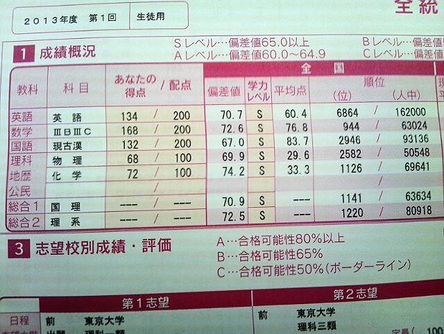 やっとこさ まいごの全統記述模試 とさか系リケ女の 東大理 完全受験体制