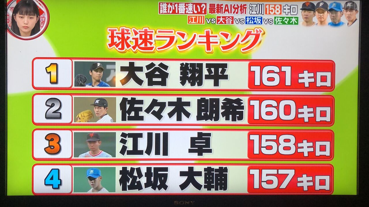 Going 最新ai 全盛期江川卓のストレートの球速158km 回転数2750 平均的投手のストレートの25cm上を通過する 同時代の150キロ投手は 昔の野球のレベル議論定期 竜王無尽 中日ドラゴンズまとめ なんj おんj なんg Going 最新ai 全盛期江川卓のストレートの球速158km 回転数2750 平均的投手のストレートの25cm上を通過する 同時代の150キロ投手は 昔の野球のレベル議論定期 竜王無尽 中日ドラゴンズまとめ なんj おんj なんg