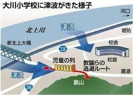 大川小教員たち】「津波？裏山に逃げたらええやん！」【東日本大震災