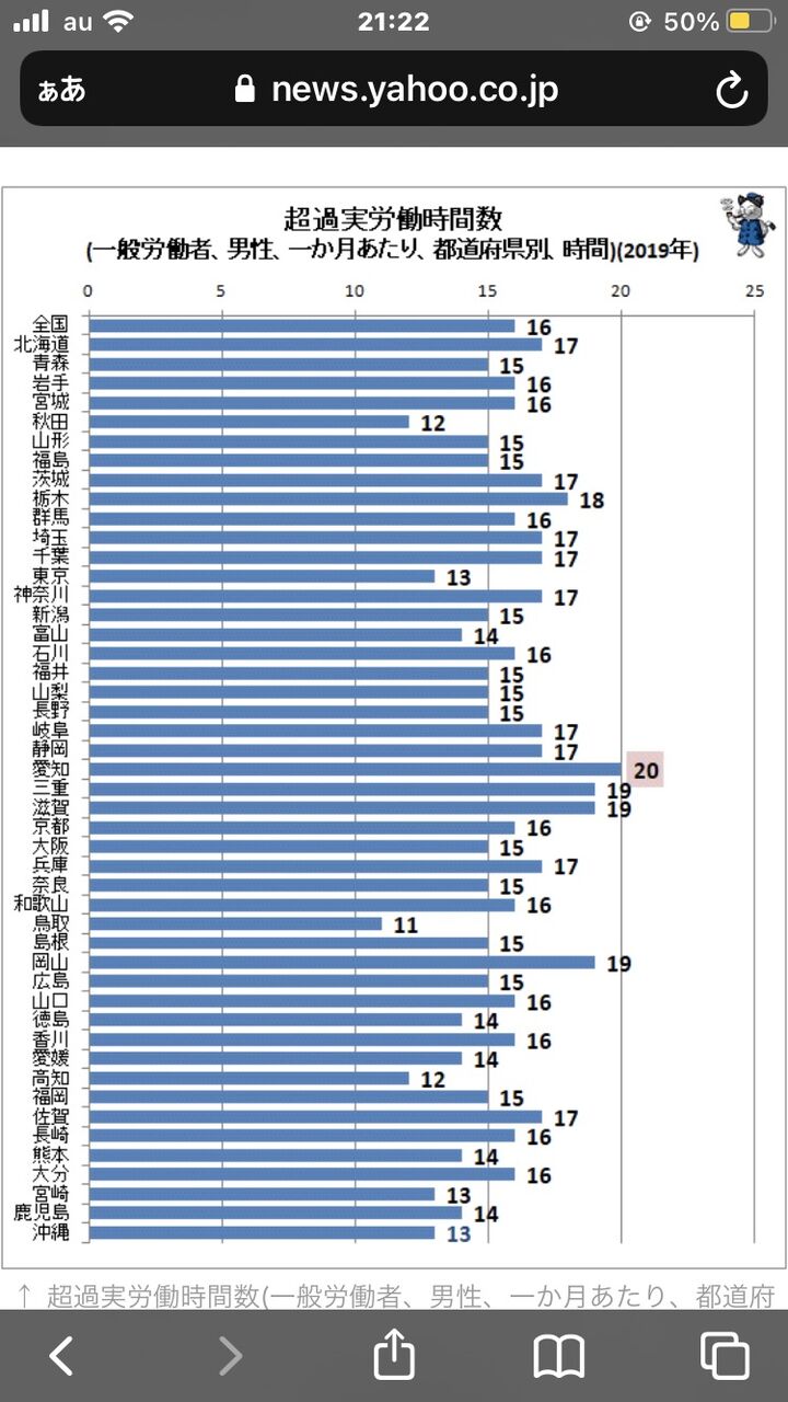 悲報 名古屋に転勤すると100 絶望する理由を科学的に解説した記事が正論すぎて炎上www 野獣先輩が選ぶ 神ss 日本応援まとめ なんjおんj 悲報 名古屋に転勤すると100 絶望する理由を科学的に解説した記事が正論すぎて炎上www 野獣先輩が選ぶ 神ss 日本応援まとめ なんjおんj