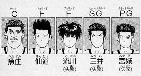 悲報 仙道彰さん とんでもない高校に入学してしまう スラムダンク 野獣先輩が選ぶ 神ss 日本応援まとめ なんjおんj 悲報 仙道彰さん とんでもない高校に入学してしまう スラムダンク 野獣先輩が選ぶ 神ss 日本応援まとめ なんjおんj