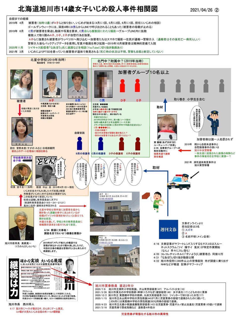 旭川いじめ殺人 音声動画公開 旭川y中学校 臨時保護者会 怒号飛び交う90分 少女イジメ凍死事件 野獣先輩が選ぶ 神ｓｓ 日本応援まとめ なんj おんj