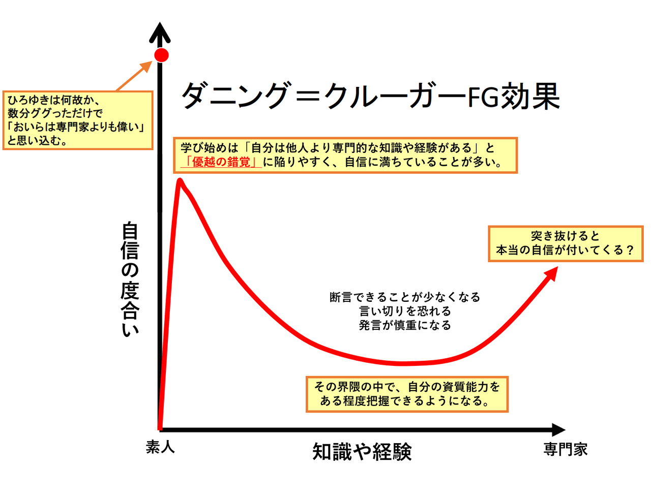 ｆ爺こと小島剛一先生に なんj民曰く 今回のひろゆき氏の大敗北について ドーハの悲劇 みたいな名前をつけたいんやが 野獣先輩が選ぶ 神ｓｓ 日本応援まとめ なんjおんj