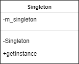 Singleton