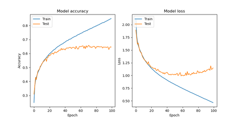 Figure_3