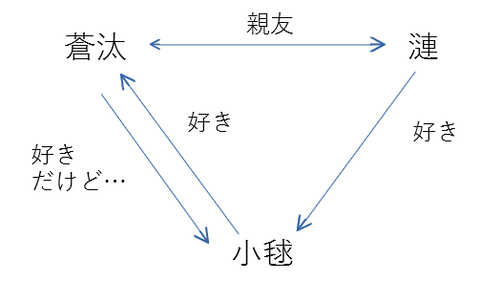 図1