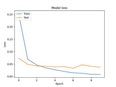 Figure_2