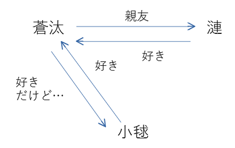 図2