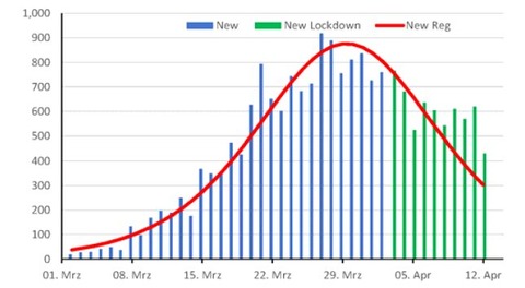 イタリアの死者数の推移
