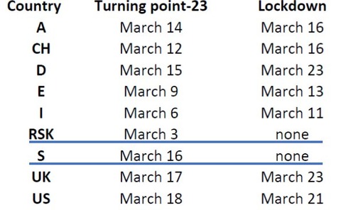 ロックダウンした日