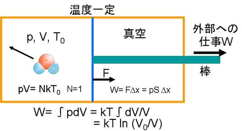 アインシュタインとシラードの冷蔵庫