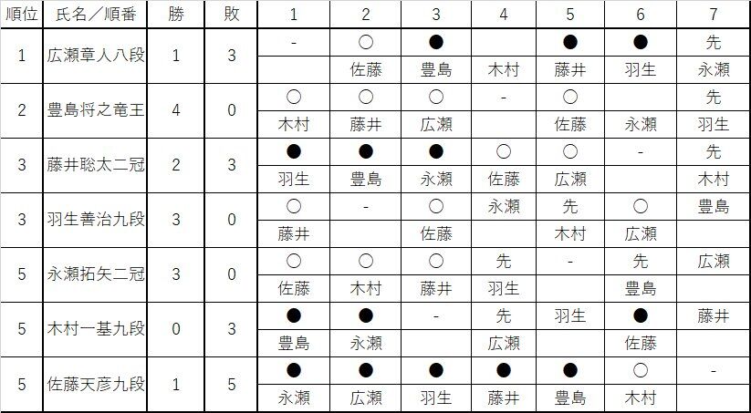 ポケモン ソード 赤い 糸 赤い糸とパワー系の併用について ポケモン知恵袋 ポケモン徹底攻略 Docstest Mcna Net ポケモン ソード 赤い 糸 赤い糸とパワー系の併用について ポケモン知恵袋 ポケモン徹底攻略 Docstest Mcna Net