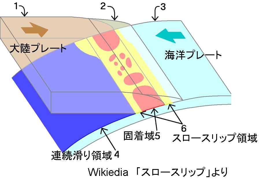 スロースリップ