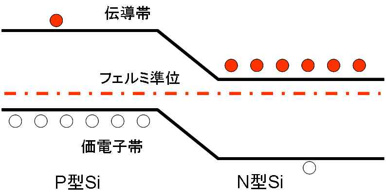 toshi_tomieのブログ                toshi_tomie      仮説はいつも打ち砕かれる、研究の日々ーーー「フェルミ準位のピン止め」をEUPSで見る試みで泥沼にコメントコメントするトラックバック                toshi_tomie