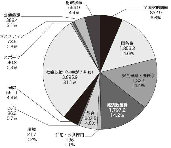 toshi_tomieのブログ toshi_tomie ロシアの産業構造ーー工業化が進まず、原油価格次第の経済コメントコメントするトラックバック toshi_tomie