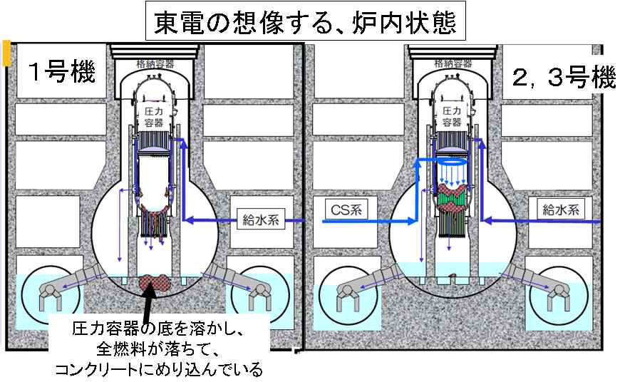 １号機は燃料が全て格納容器に落ちたとの東電の描像は 間違い ３ ーーー１号機の格納容器は 放射線量は２号機 ３号機と同じで 気中のセシウム濃度は 東電予想の１万分の１ Toshi Tomieのブログ
