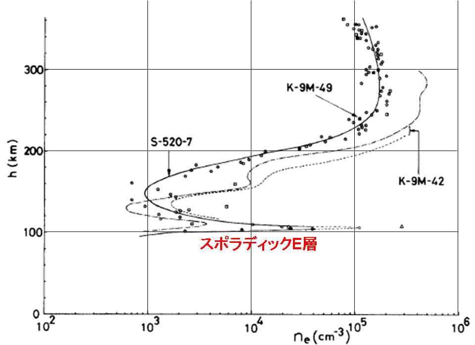 toshi_tomieのブログ                toshi_tomie      電離層に地震の前兆の影響が出るわけがない理由（２）ーーー議論の準備。電離圏の電離度の詳細構造コメントコメントするトラックバック                toshi_tomie
