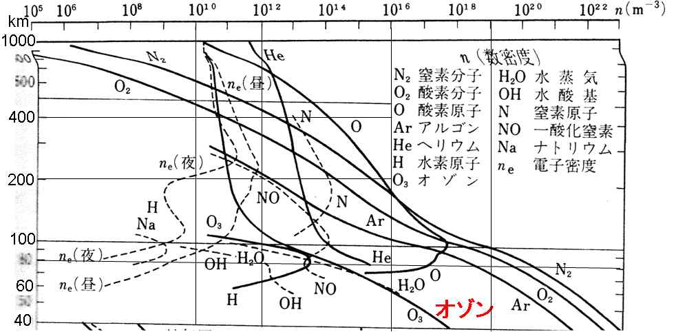 toshi_tomieのブログ                toshi_tomie      電離層に地震の前兆の影響が出るわけがない理由（２）ーーー議論の準備。電離圏の電離度の詳細構造コメントコメントするトラックバック                toshi_tomie