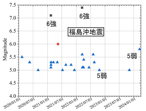 福島沖地震2024-3-15